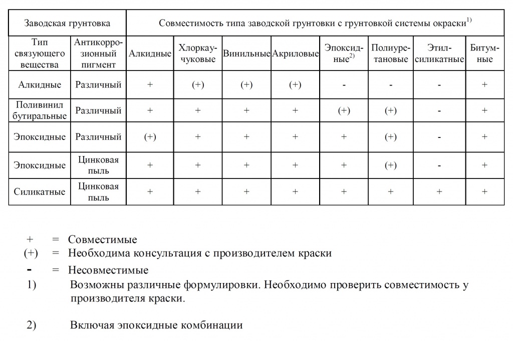Совместимость ЛКМ.jpg Совместимость ЛКМ.jpg